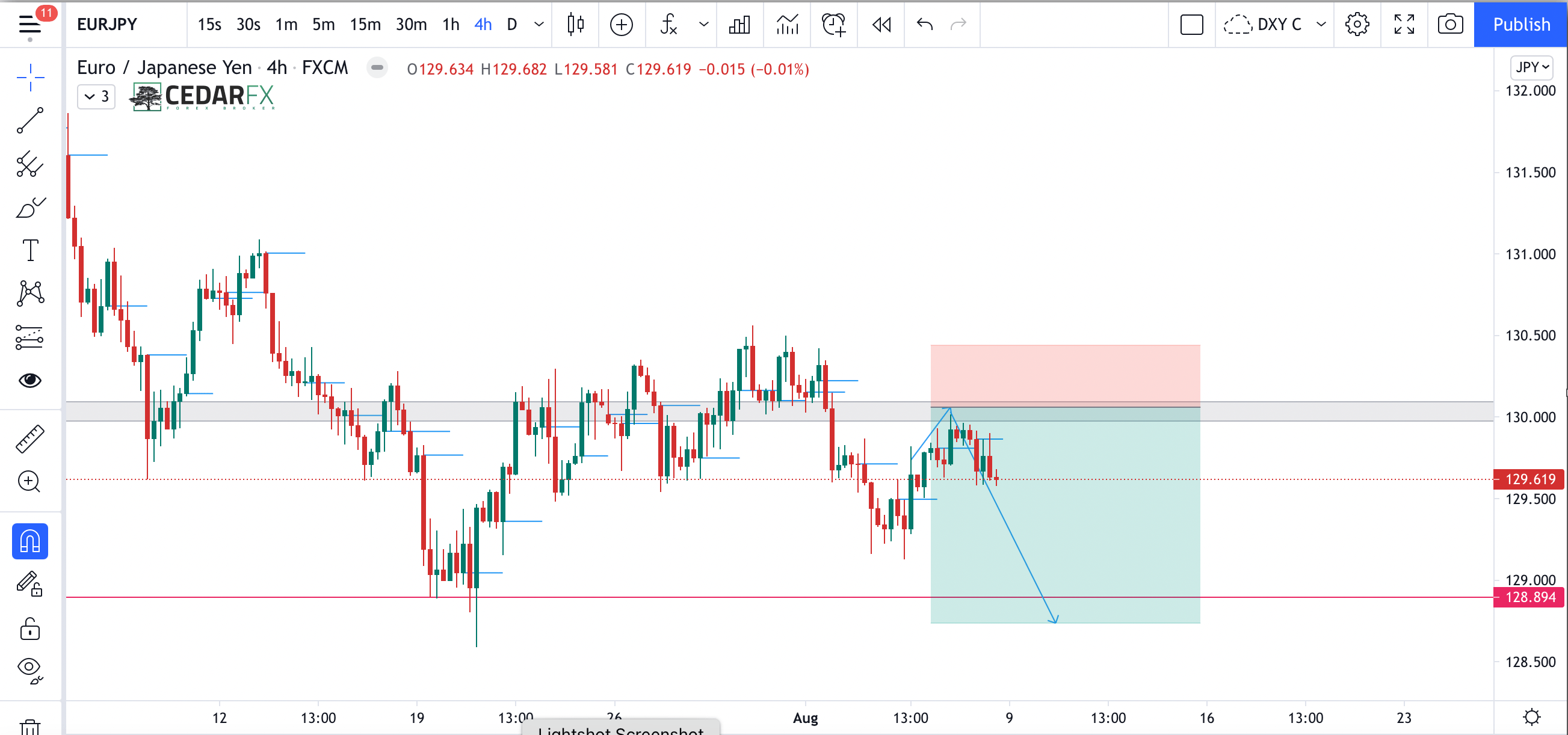 How to Identify Forex Patterns (Morning Star / Evening Star) ForexForALL