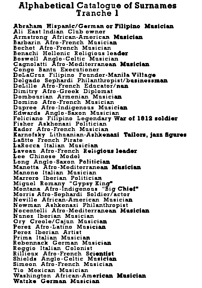 An alphabetical catalogue of names to be used across various Creole