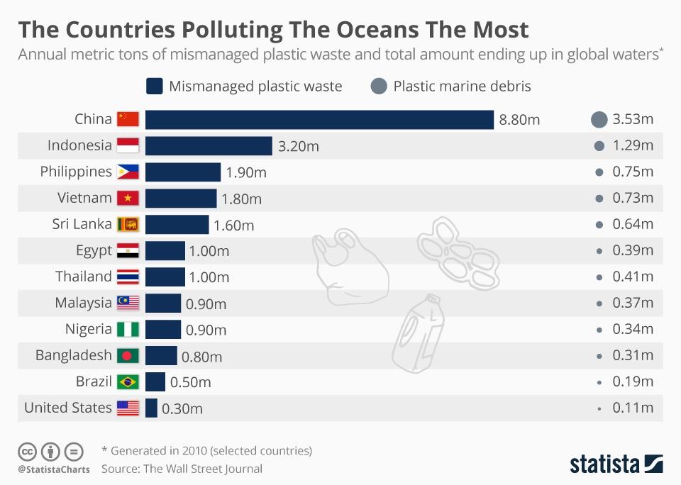 Countries Polluting The Oceans The Most r/coolguides