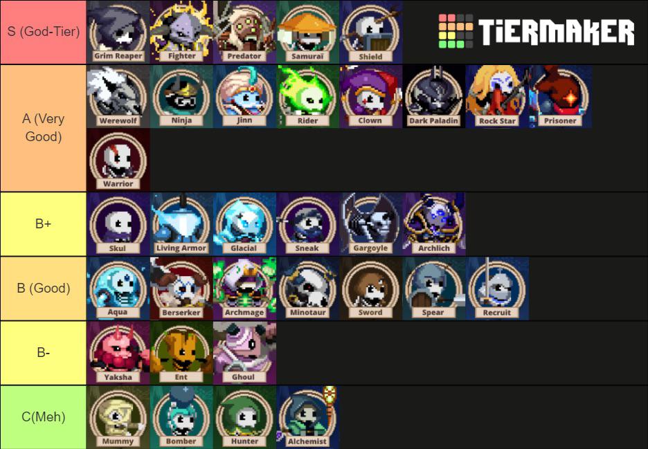 Hey look it’s another skull tier list (skulls are ranked in respective