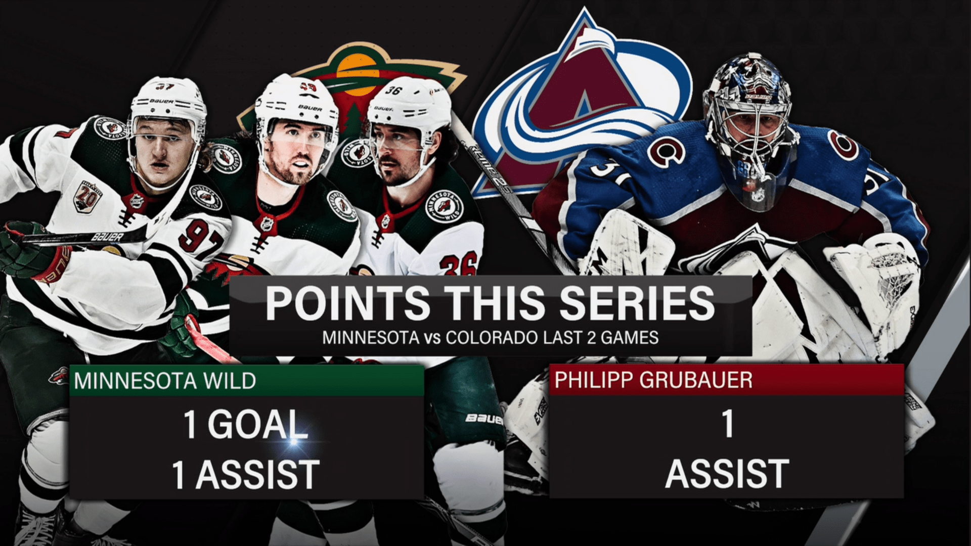 503 best Minnesota Wild images on Pholder Wildhockey, Hockeyjerseys