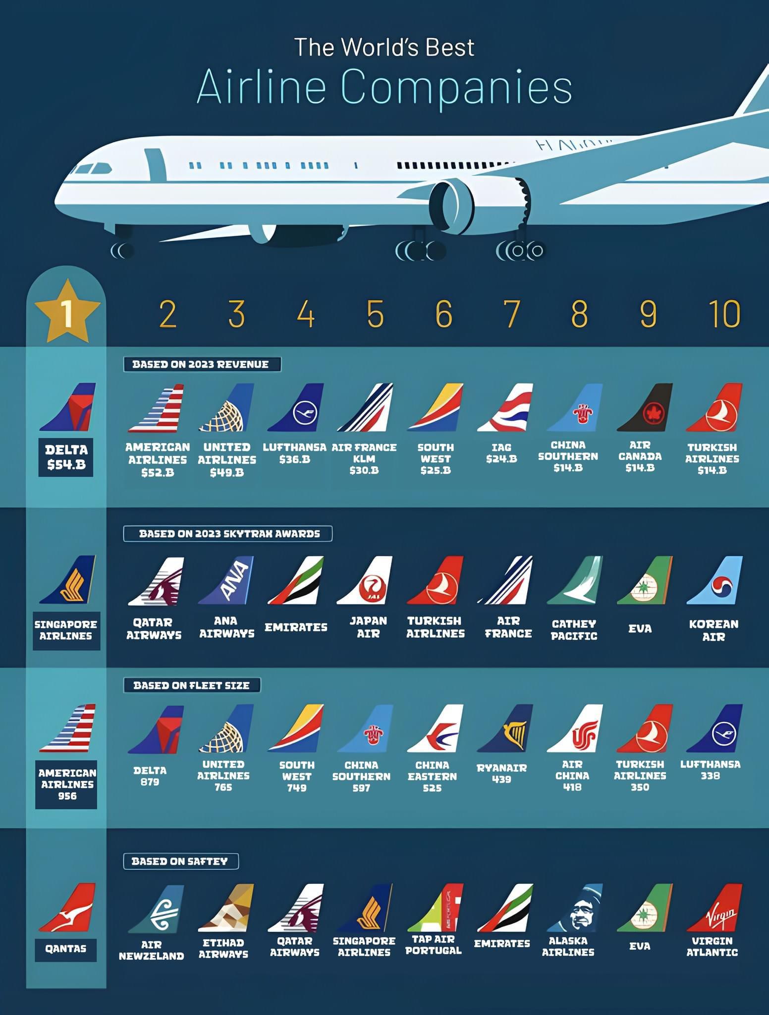 A cool guide to the world’s best airlines r/Ytqaz2019