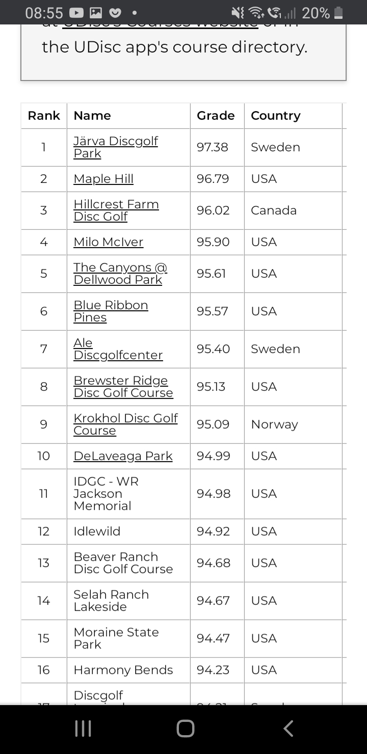 Hi the best disc golf or the best overall game on smartphones. I come up with idea to make