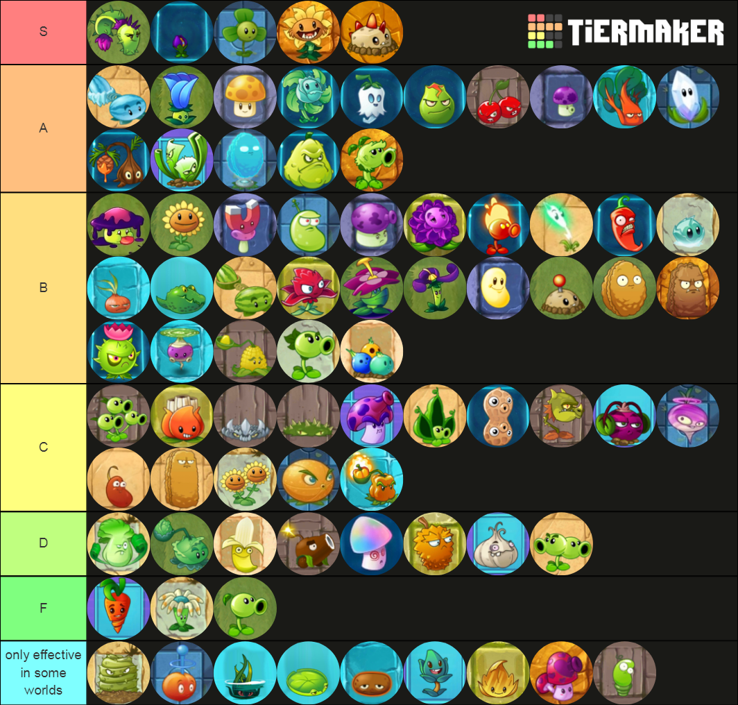Pvz2 plants tier list