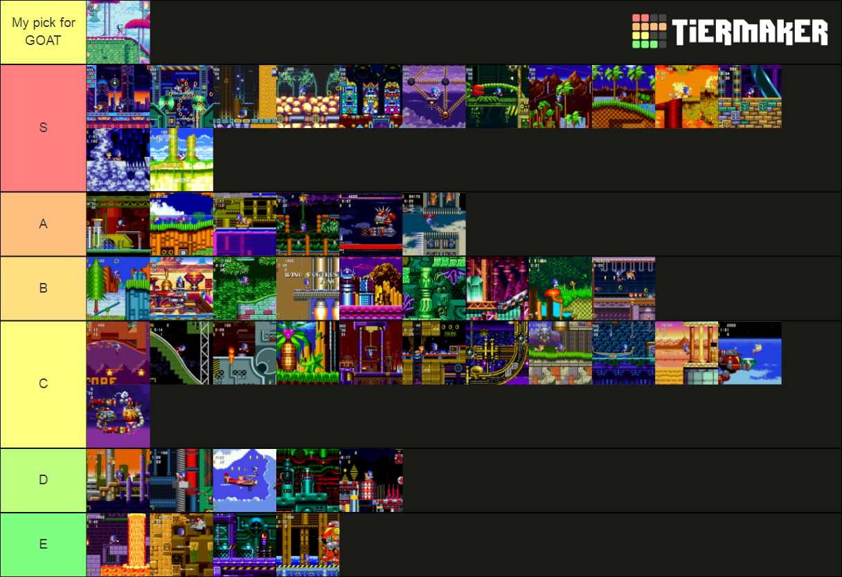 My tier list of all classic Sonic zones. r/SonicTheHedgehog