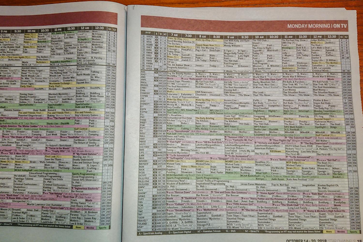 Looking up the TV listings in the newspaper r/nostalgia
