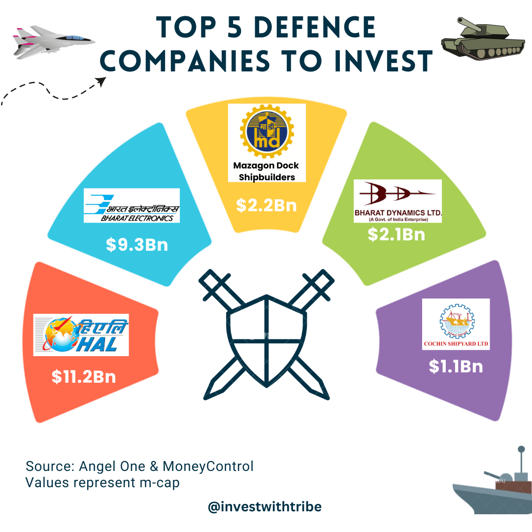 Here is small infographics on Top Defence companies in India. r