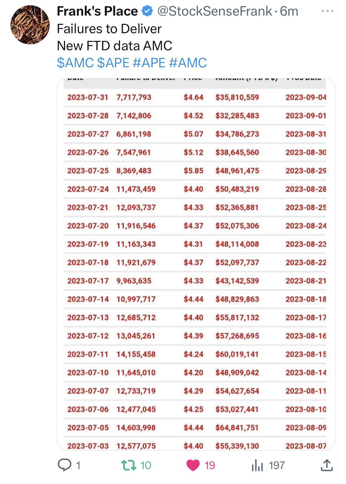 💥FTD‘s : r/amcstock