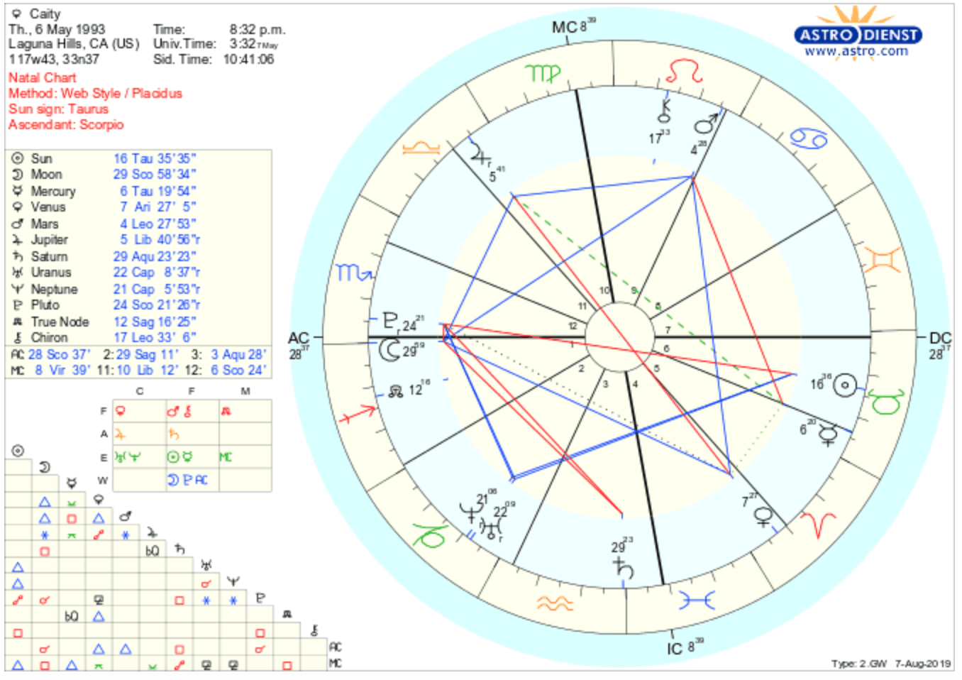 Interested in having sun in Taurus and moon/ascendant in Scorpio. Can
