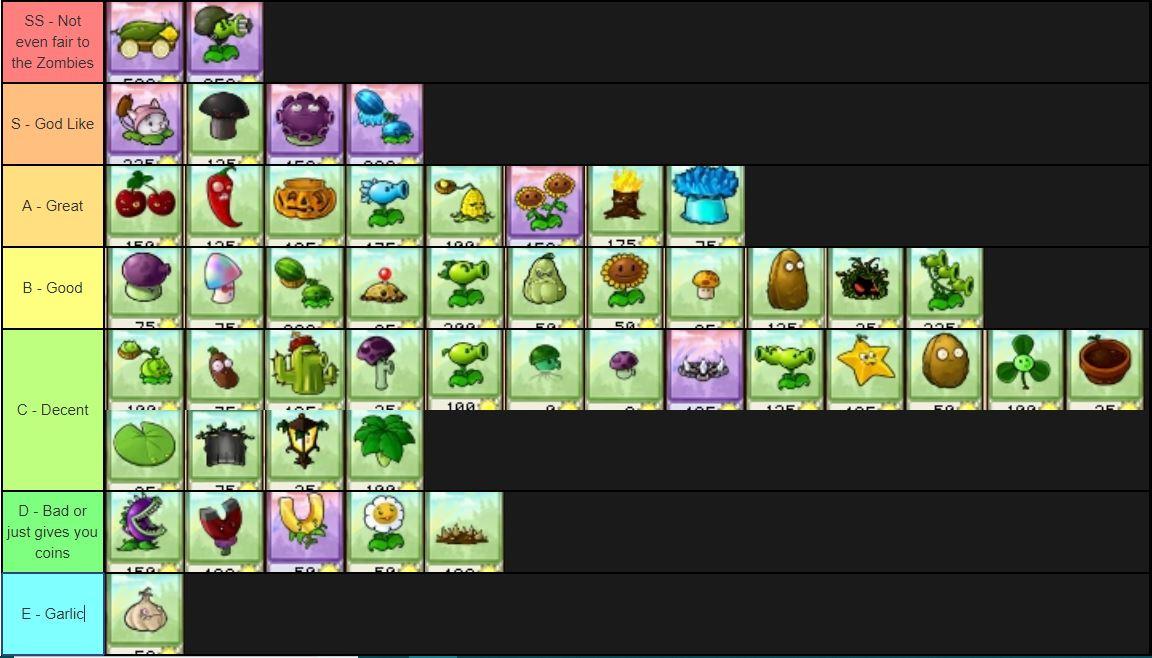 PvZ Tier List PlantsVSZombies