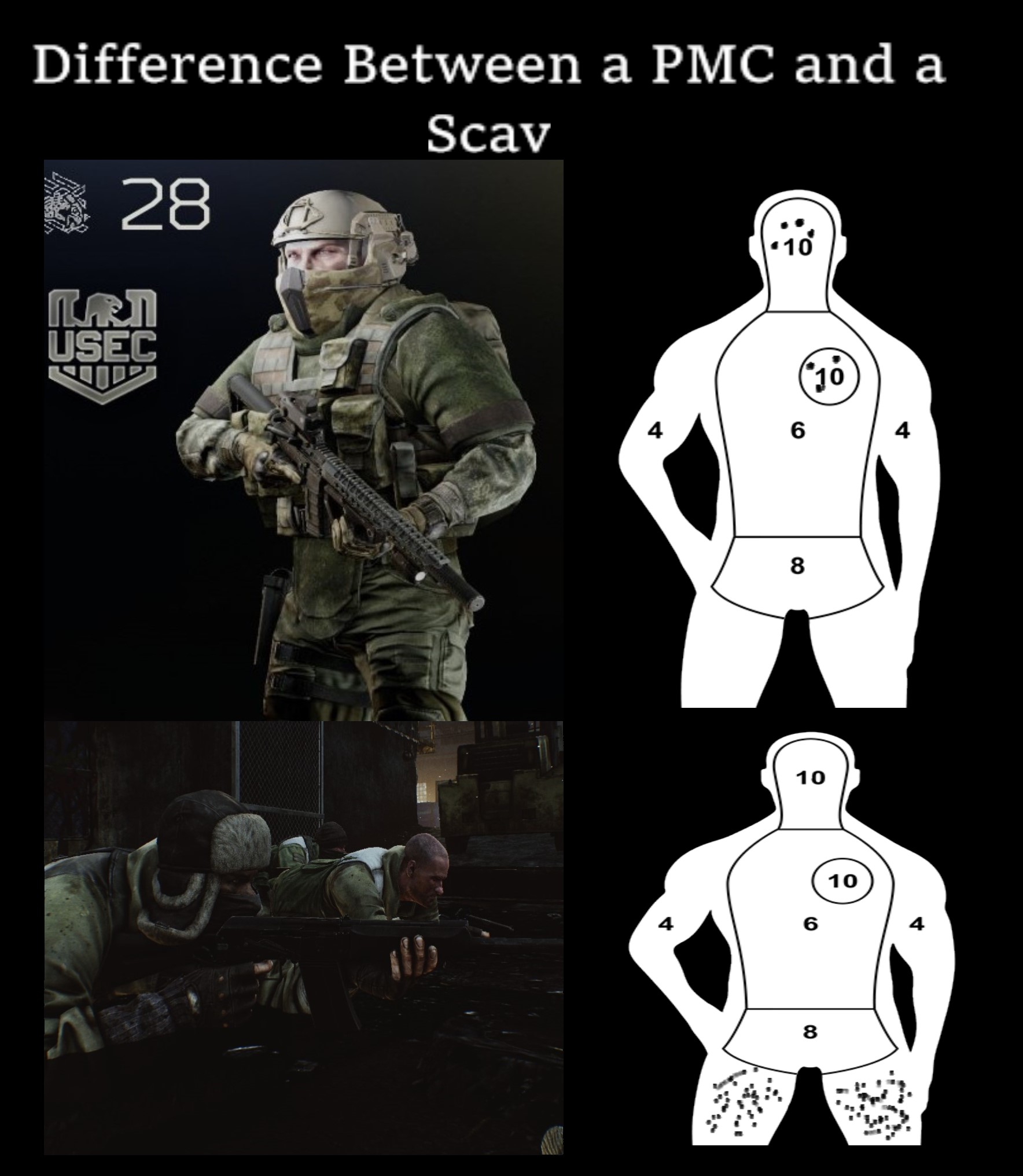 Scav Things r/EscapefromTarkov