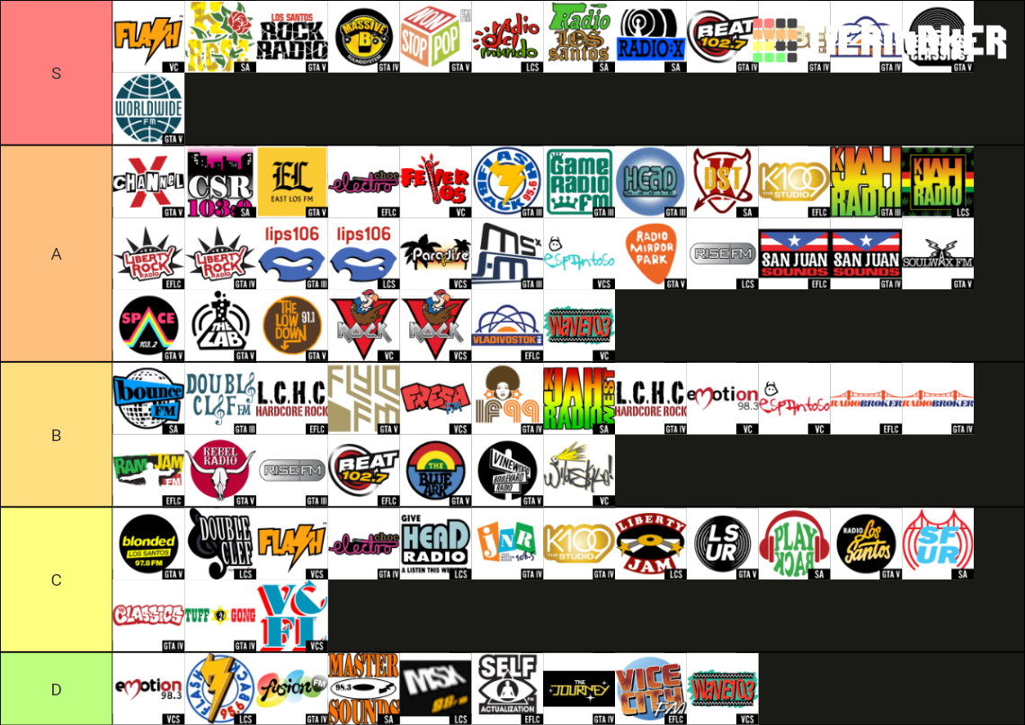 Ranked all of the radio stations in gta series r/GTA