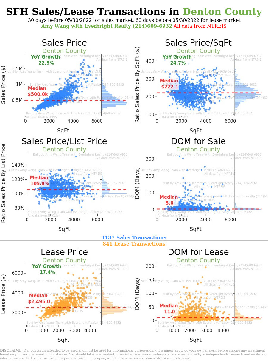 2022 January Dallas Real Estate Market Analysis dallas_housing_market