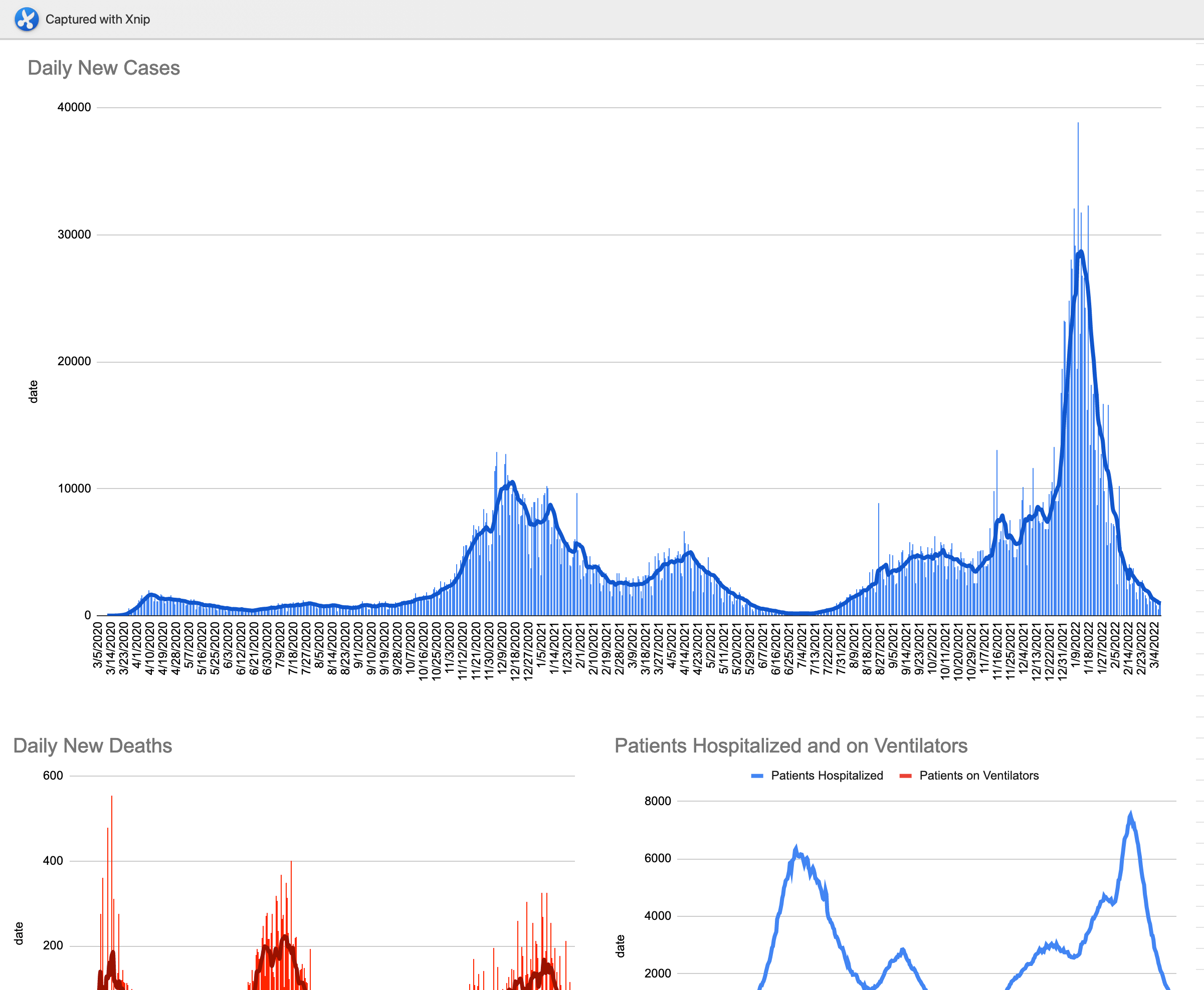 Pittsburgh Colfax K8 Closed Due To Student Possibly Being Exposed To