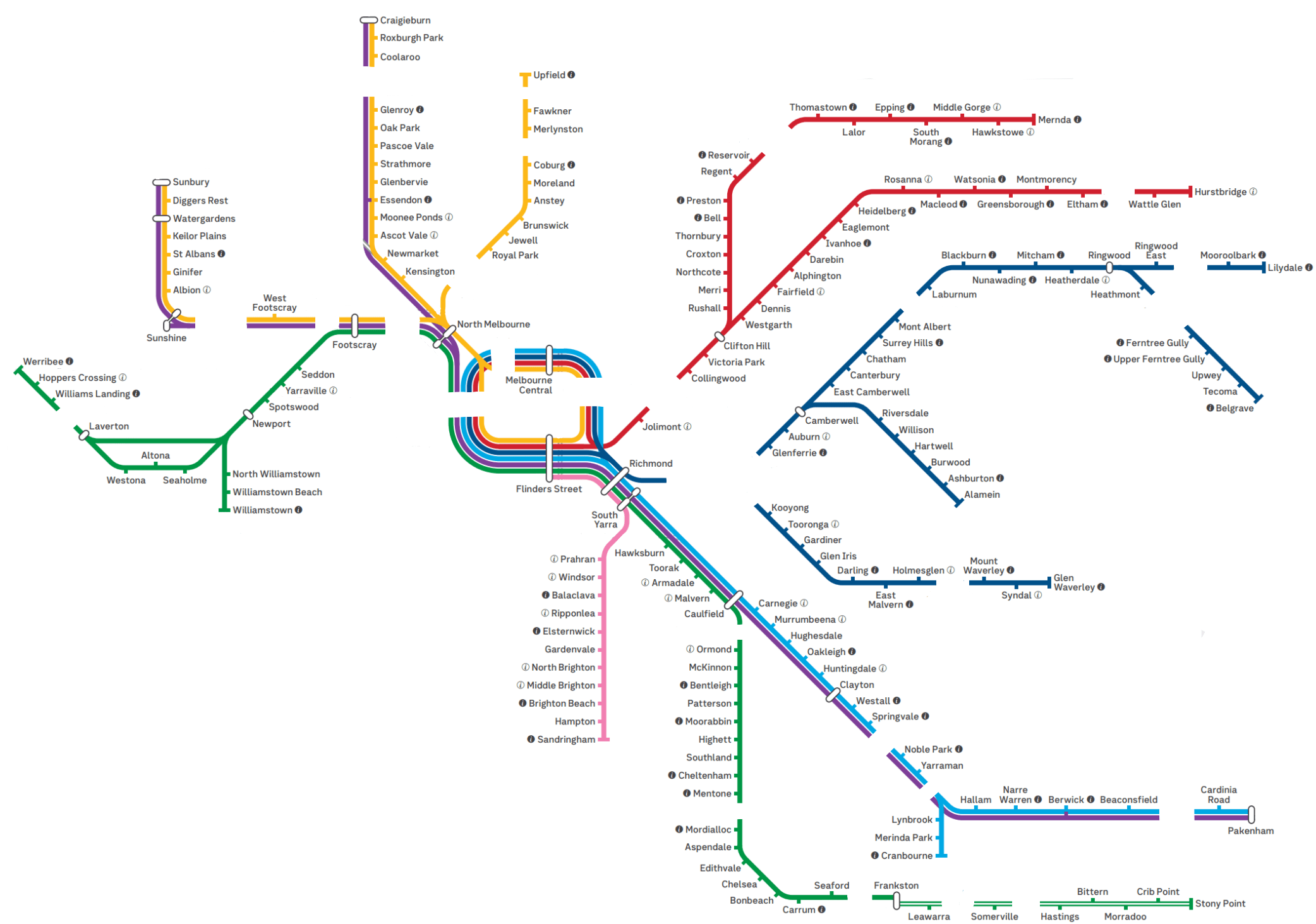 Train Station Elimination Day 8 Week 2 begins with the elimination of