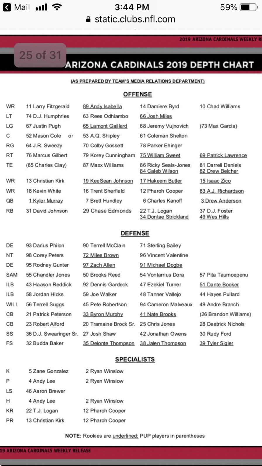Arizona Cardinals Wr Depth Chart