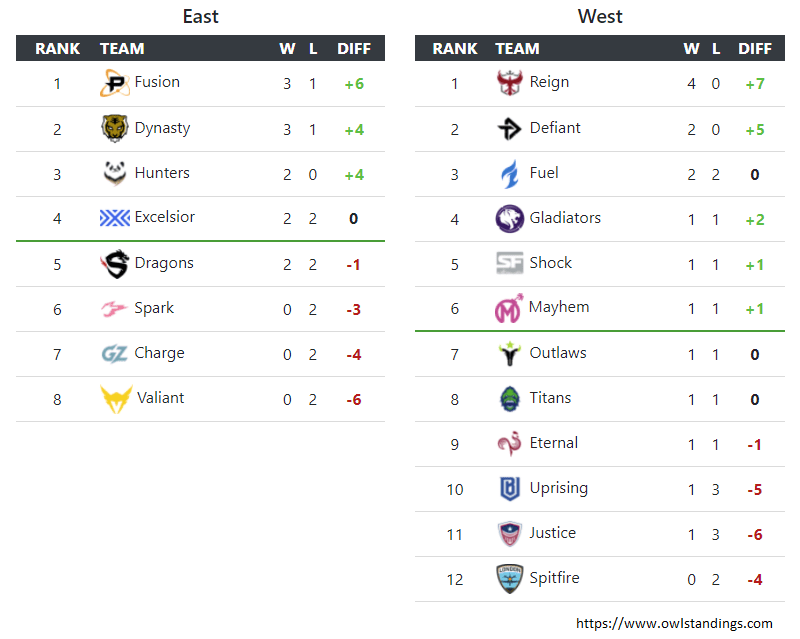 Current Countdown Cup Standings