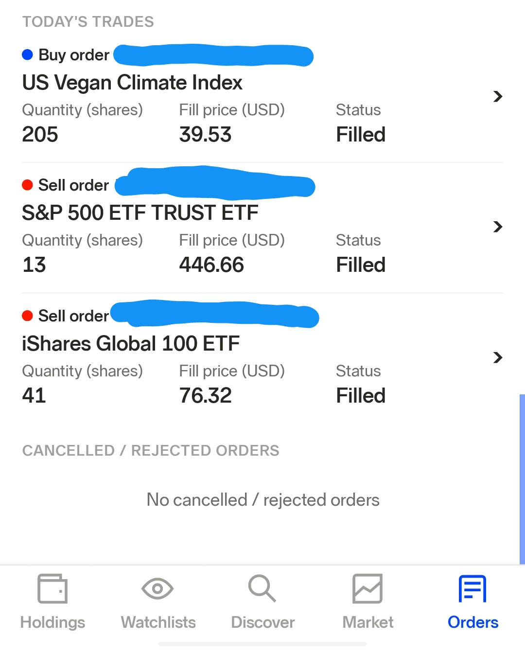 Food Companies Etf at Robert Kaster blog