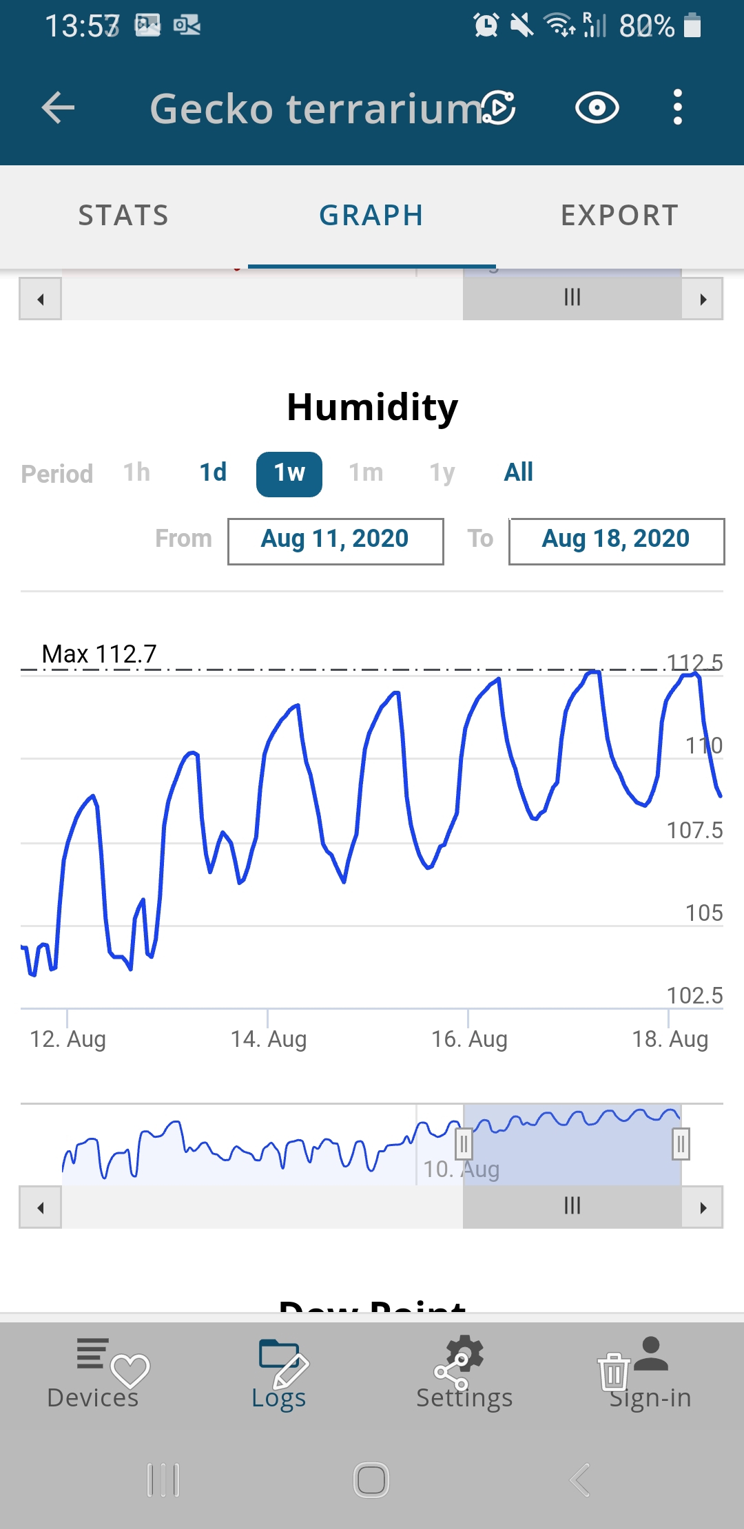 Help! I set up a bioactive vivarium for some mourning geckos and before