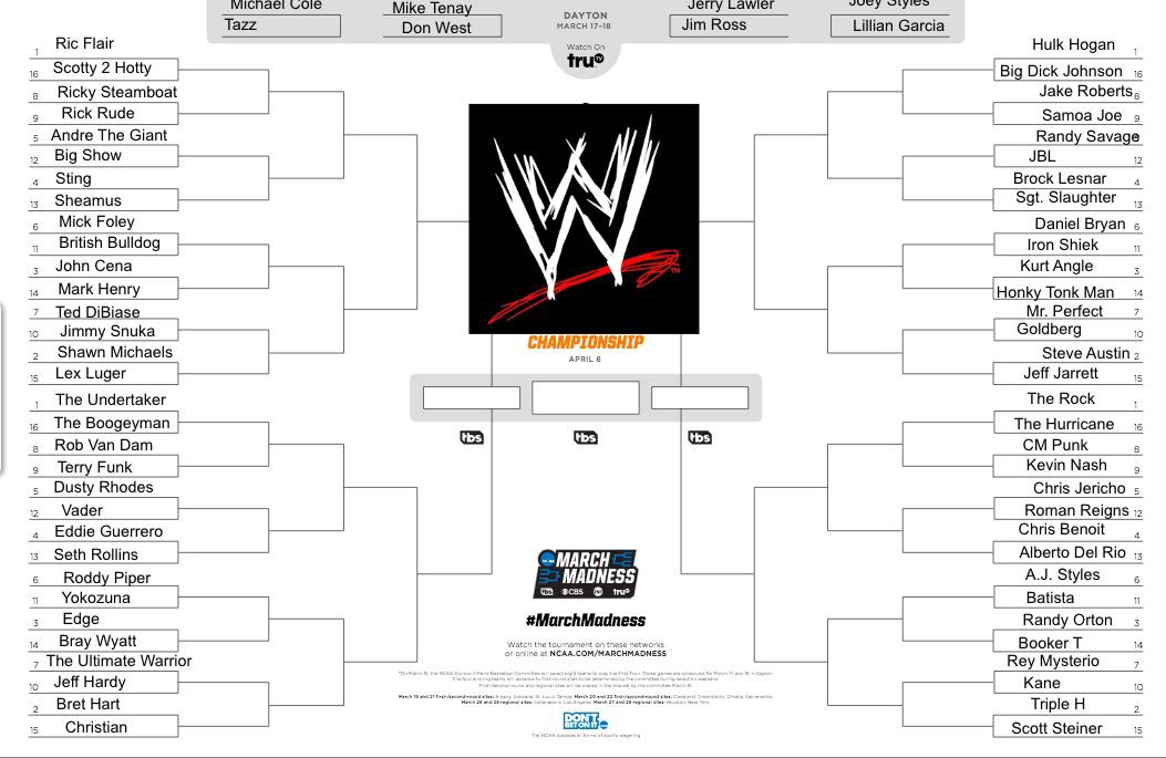 Who is the best WWE wrestler of all time? You choose!! Fill out the