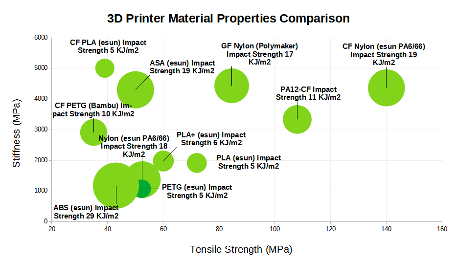 3D Printer Material Comparison Chart : u/shadowkiller