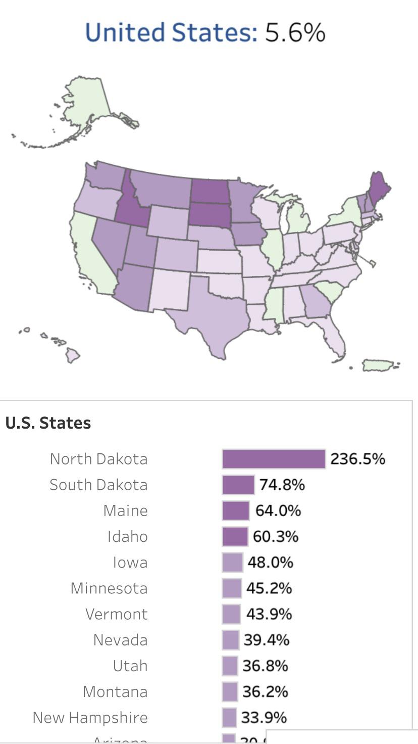 what states had decrease and increase in black population by percentage