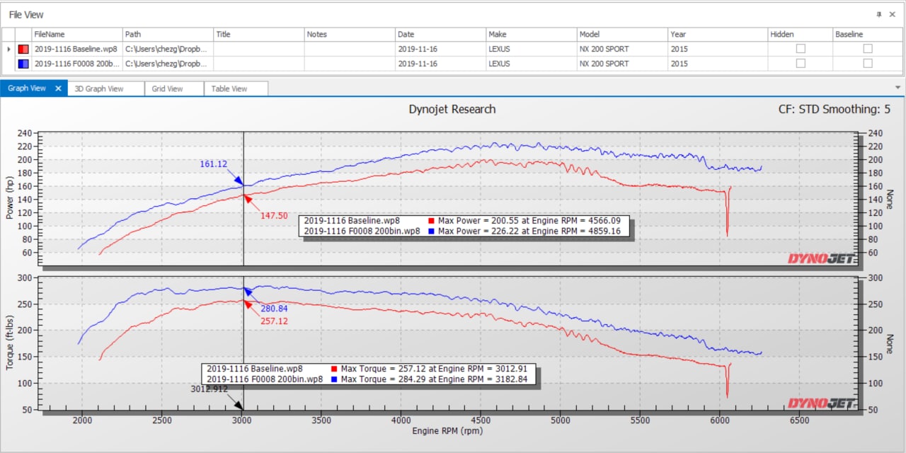 Torque exempt from drivetrain losses? r/ECU_Tuning