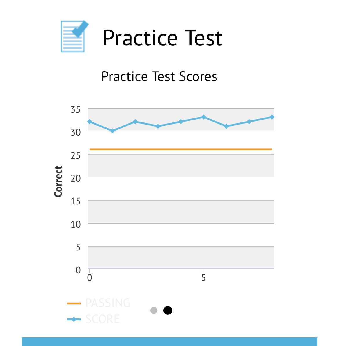 Are these scores good? r/amateurradio