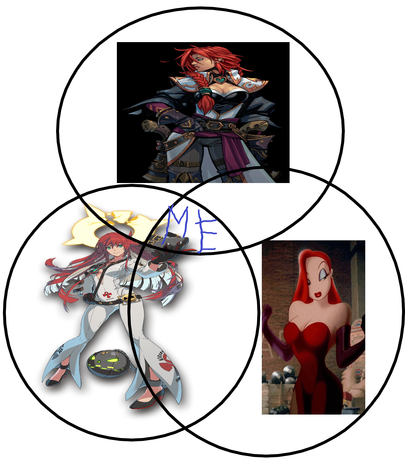 1457 best Venn Diagram images on Pholder | Hololive, Curated Tumblr and