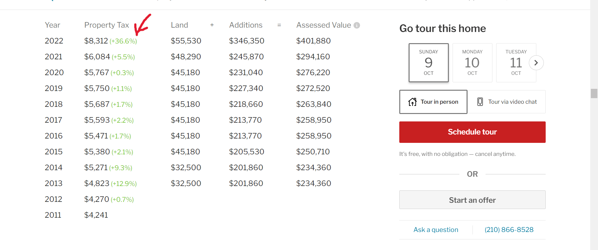 property tax assessments are finally catching up! seeing 2030
