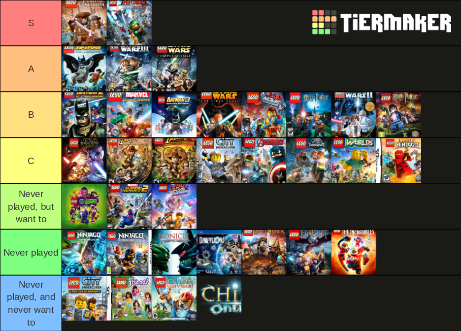 My tier list of Lego games r/legogaming
