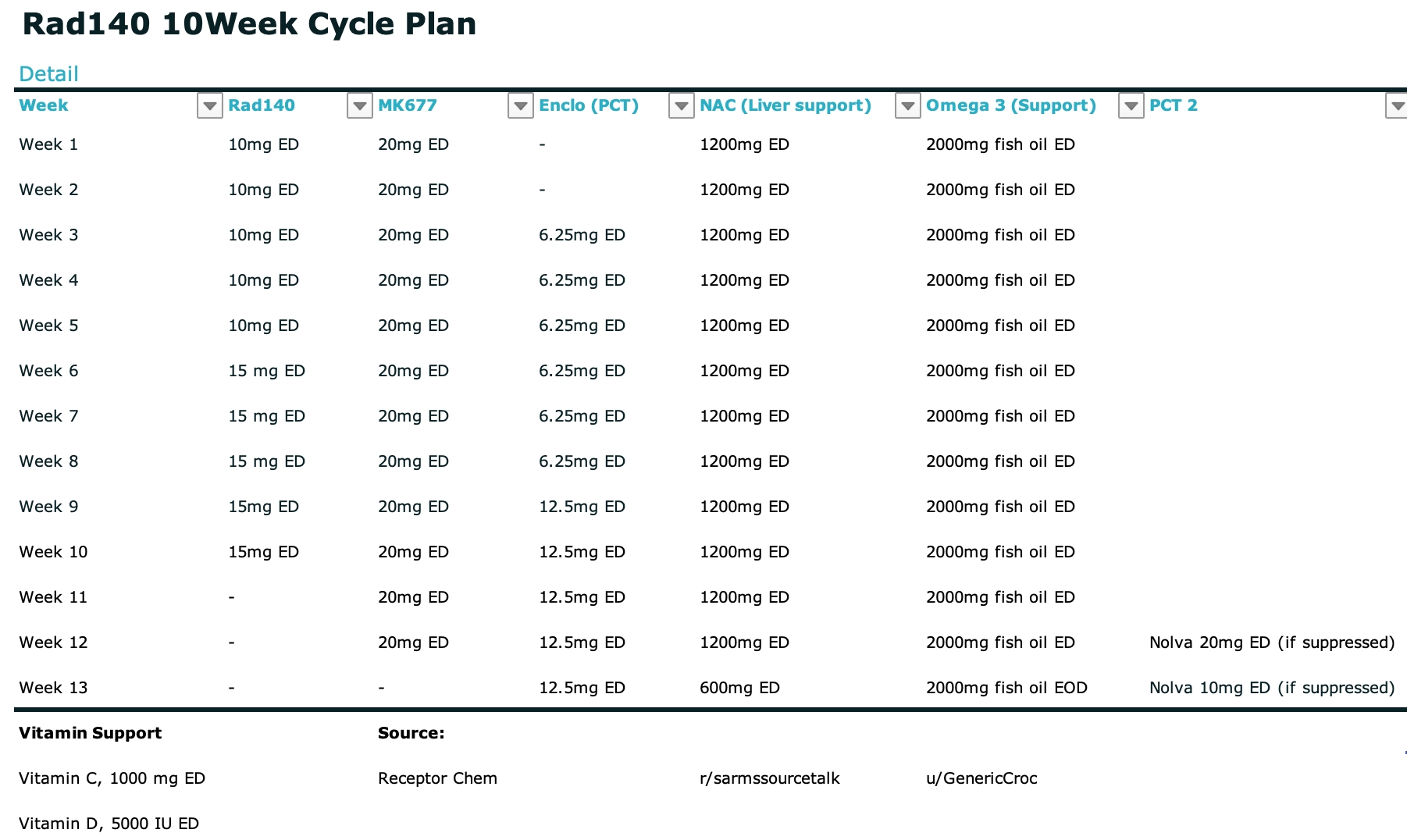 122 best r/rad140 images on Pholder | Natural all my life, been this