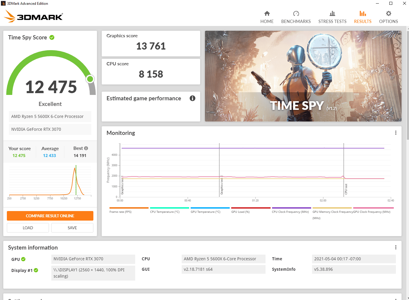 5600x Not Overclocked Yet. Bad, Average, Good? r/Amd