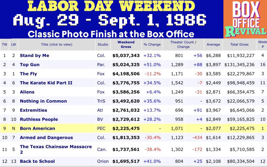 3 best u/borevival images on Pholder Top Gun Maverick had the 4th