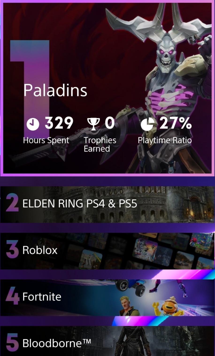 Thanks, for taking my time (and money) this year Paladins! r/Paladins