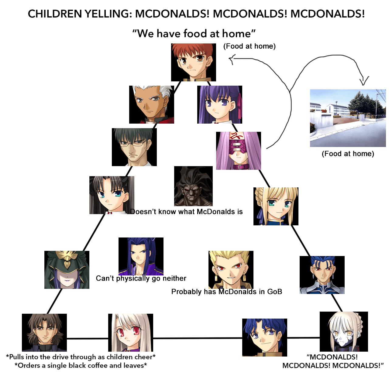 Fate/stay night Masters and Servants Alignment Chart r/typemoon