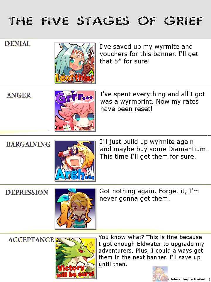 402 best Stages Of Grief images on Pholder Animemes, Political