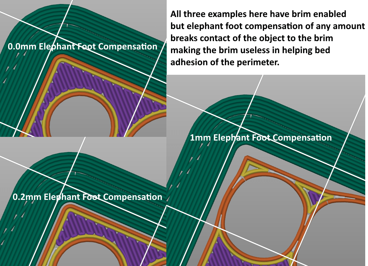 Elephant foot compensation breaks contact with brim r/prusa3d