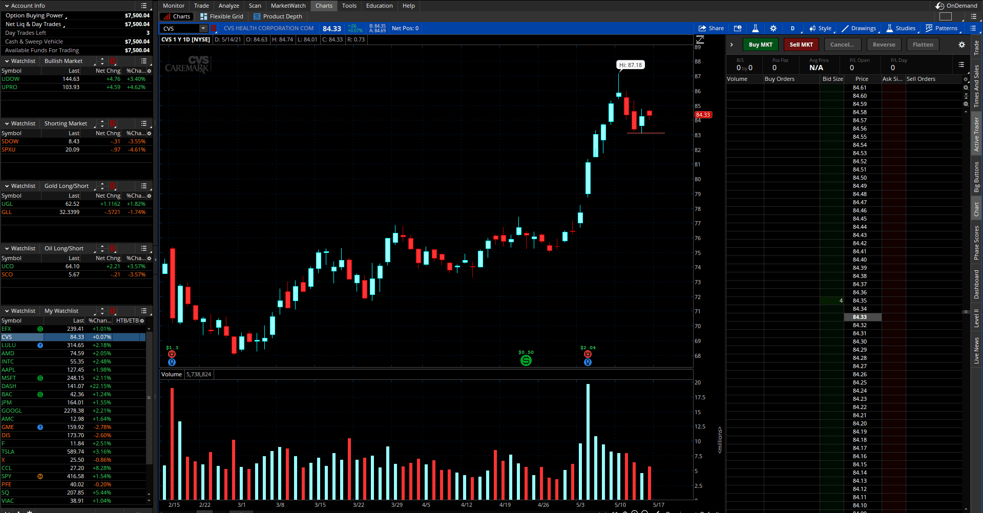 181 best r/thinkorswim images on Pholder What’s going on thinkorswim?