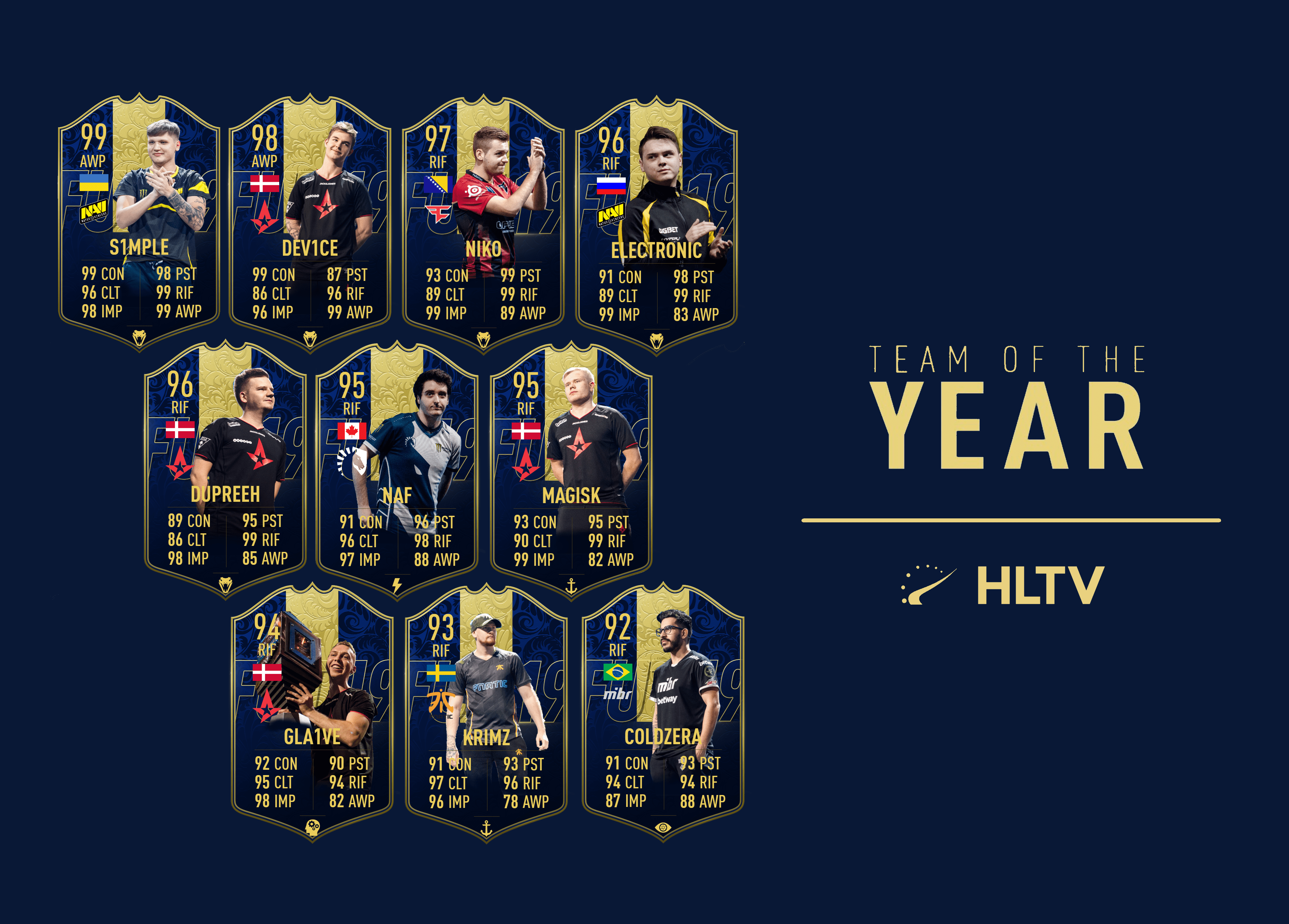 FIFA Cards (HLTV's Top 10) GlobalOffensive