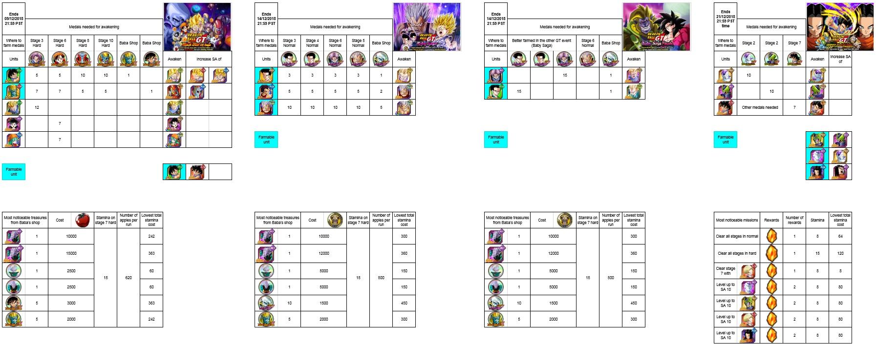 DBZ Dokkan Battle 350M En route pour Namek! [TU] Page 1672 Mobiles Jeux Video FORUM