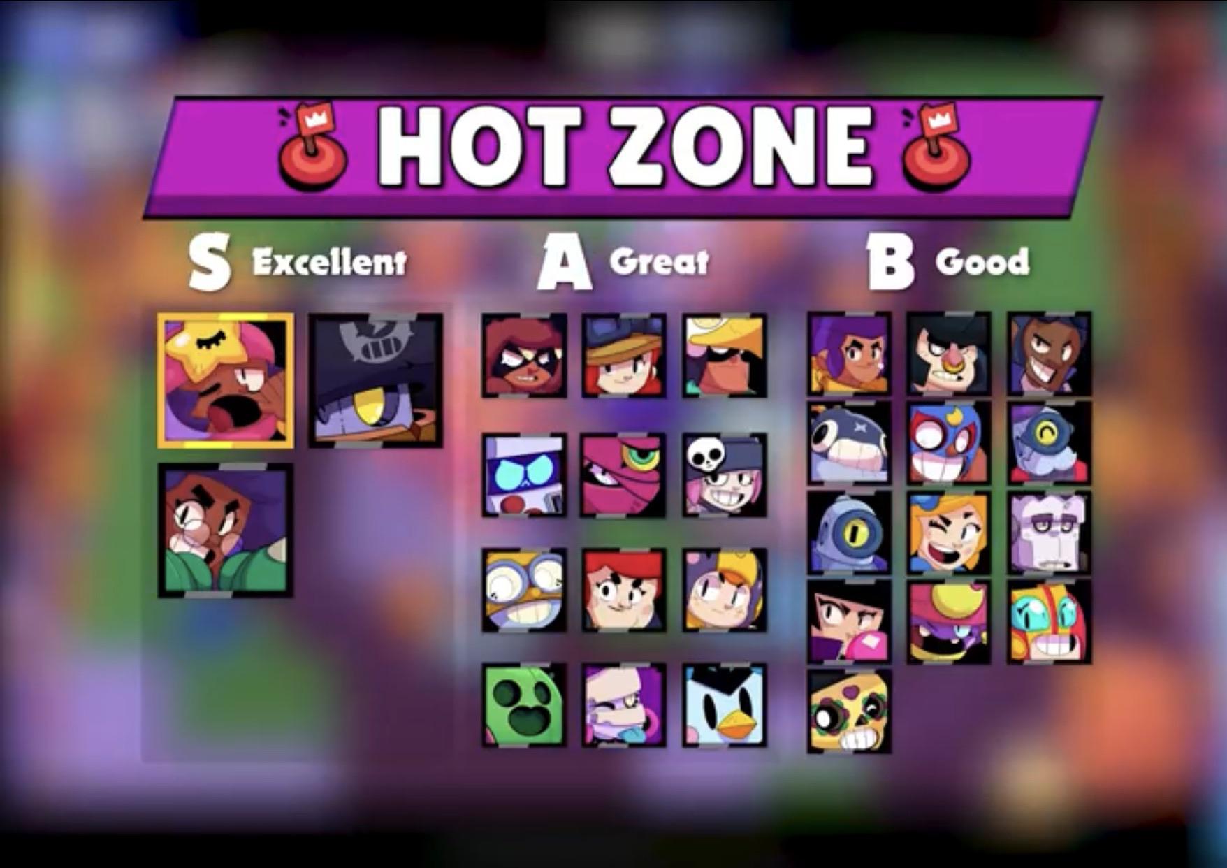 The most accurate hot zone tier list (February 2020) r/Brawlstars