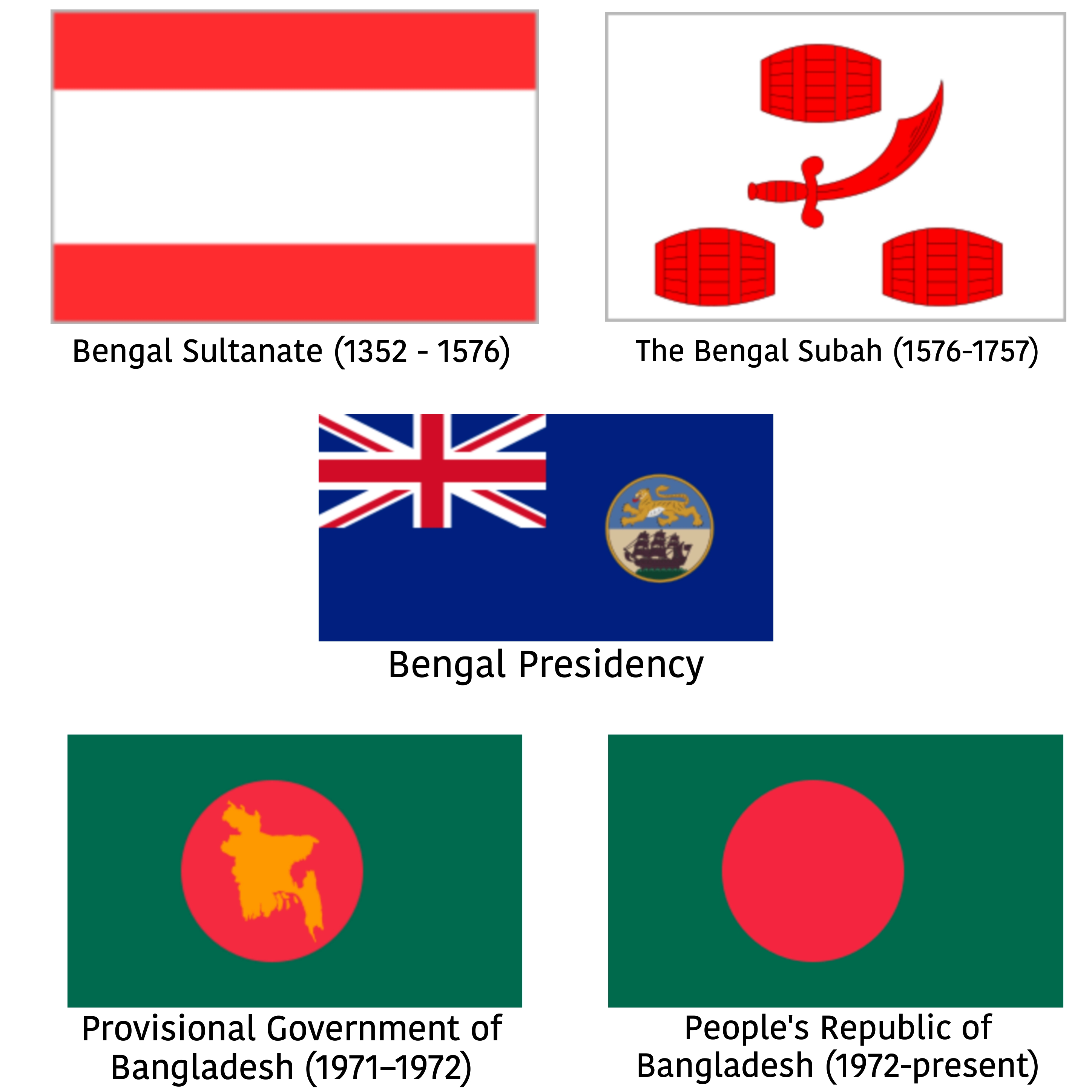 Historical Flags of BengalBangladesh r/bangladesh