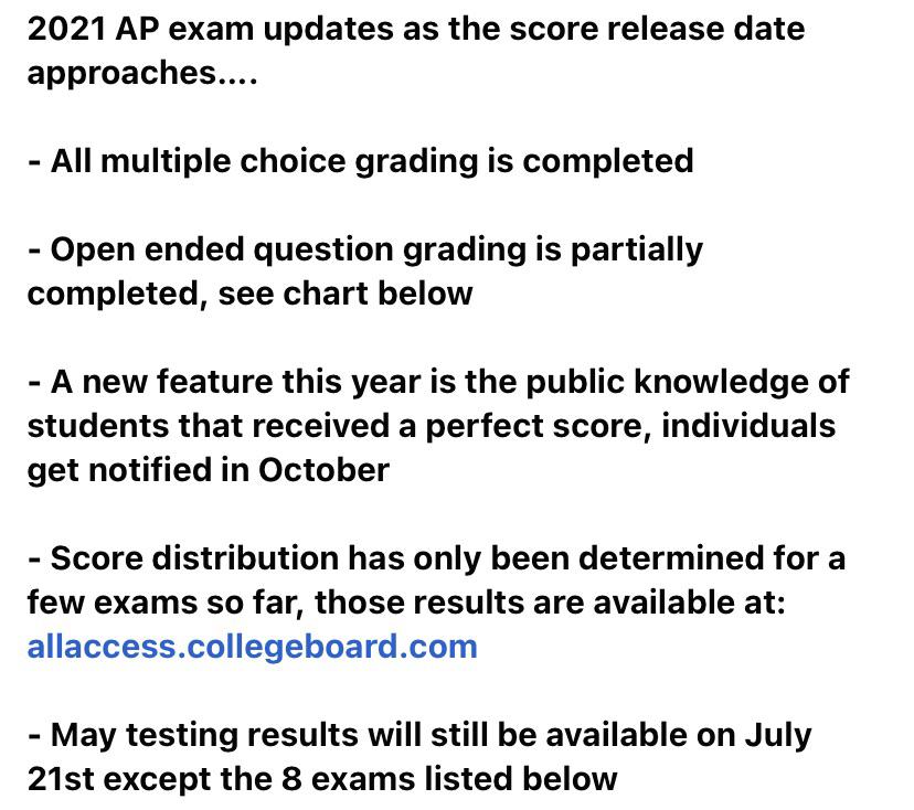 Collection of all APUSH Review Resources from multiple subreddits and