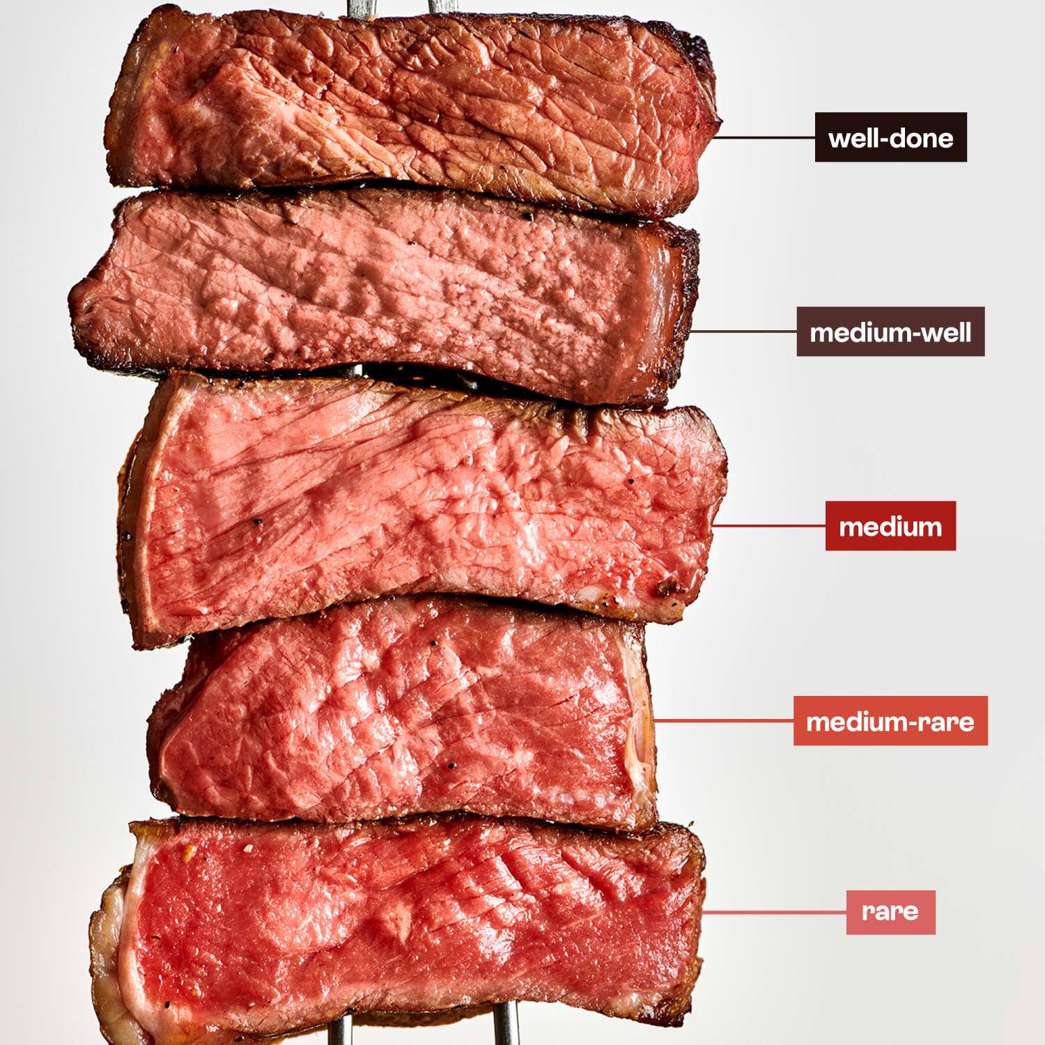 Which steak doneness is the best for maximal chewing? r/Mewing