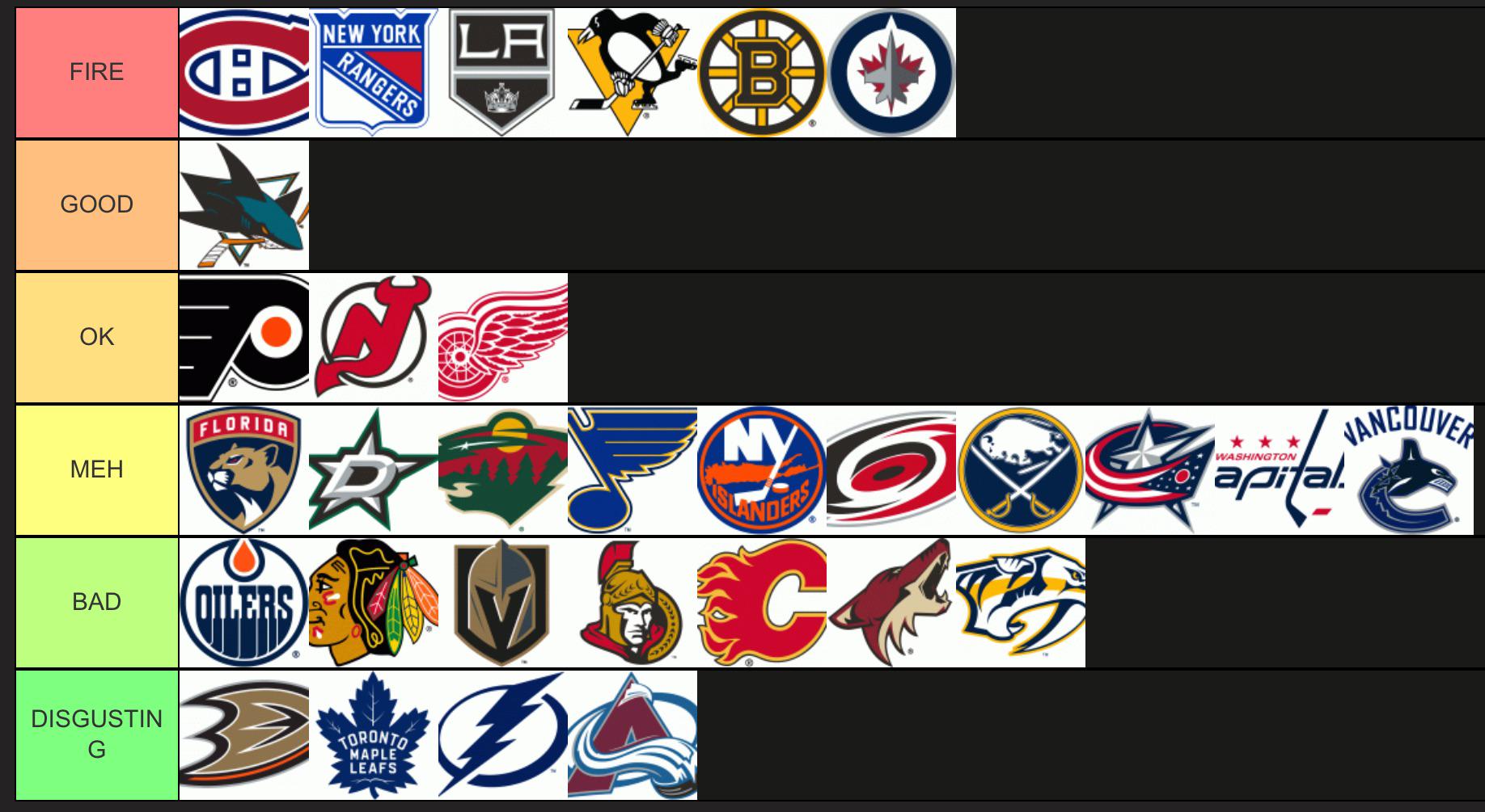 Nhl goal horn tier list r/nhl