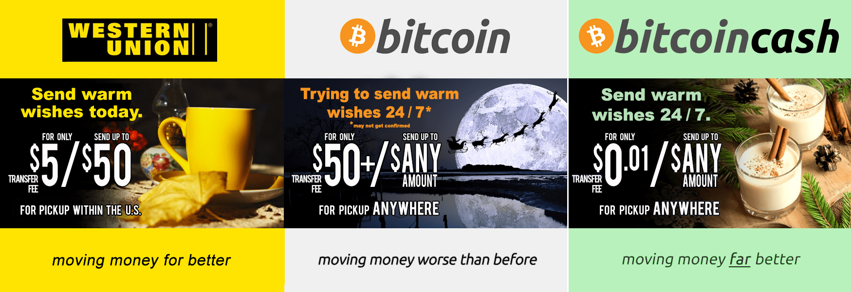 Bitcoin transaction limit for western union