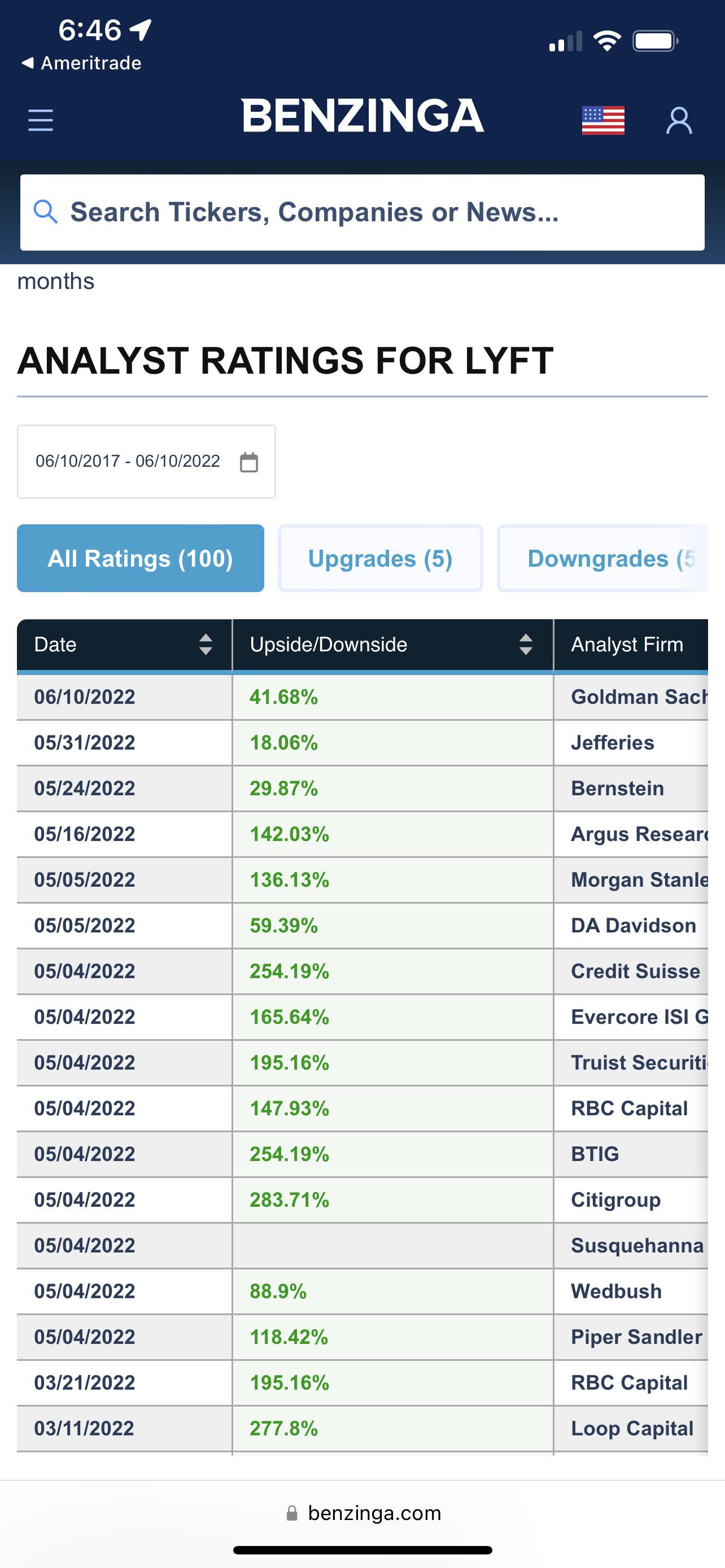Lyft stock at historically low. GS upgrade lyft stock to buy. r/Lyft