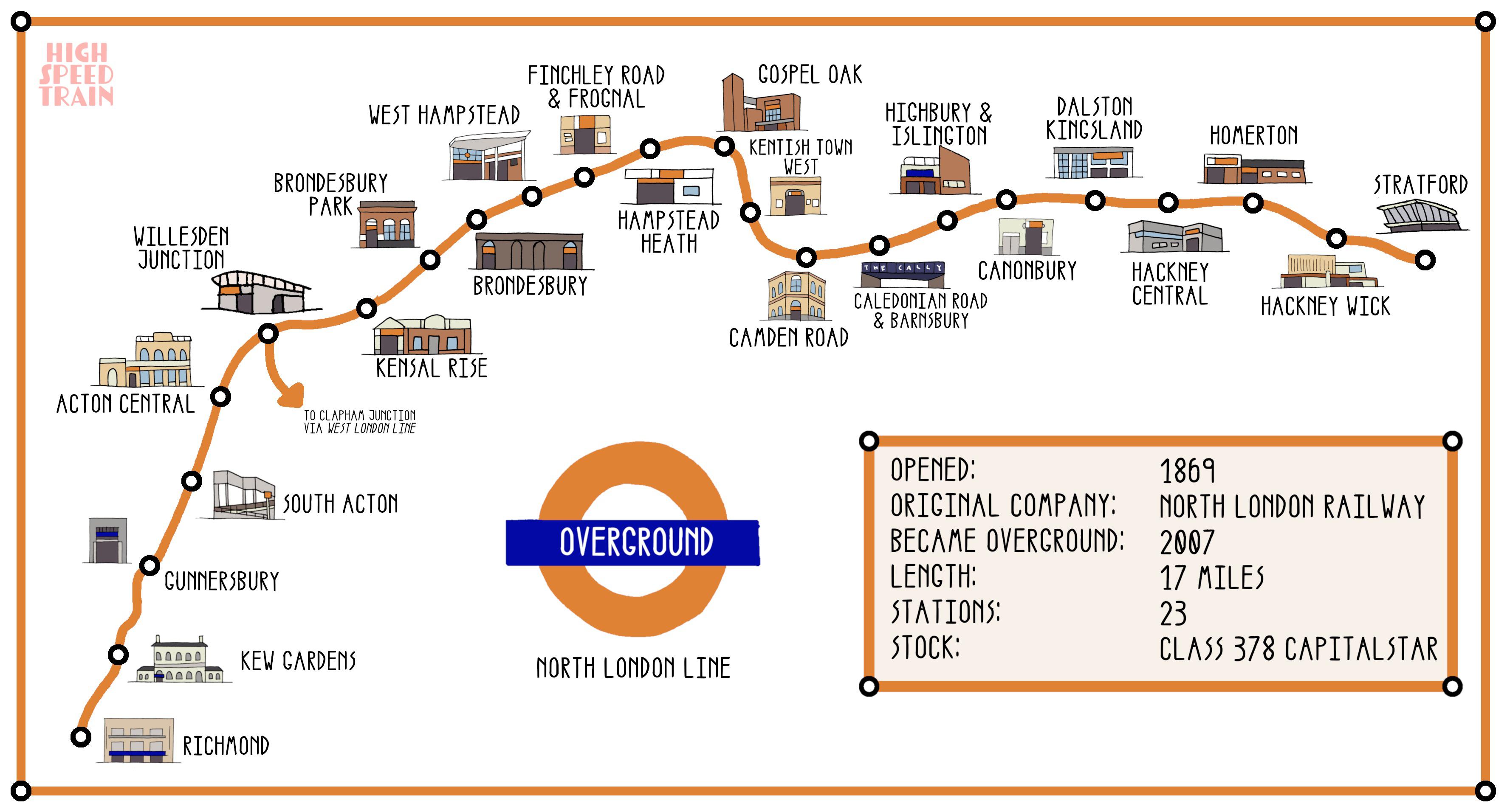 [OC] North London Line Illustrated Overground Map r/TransitDiagrams