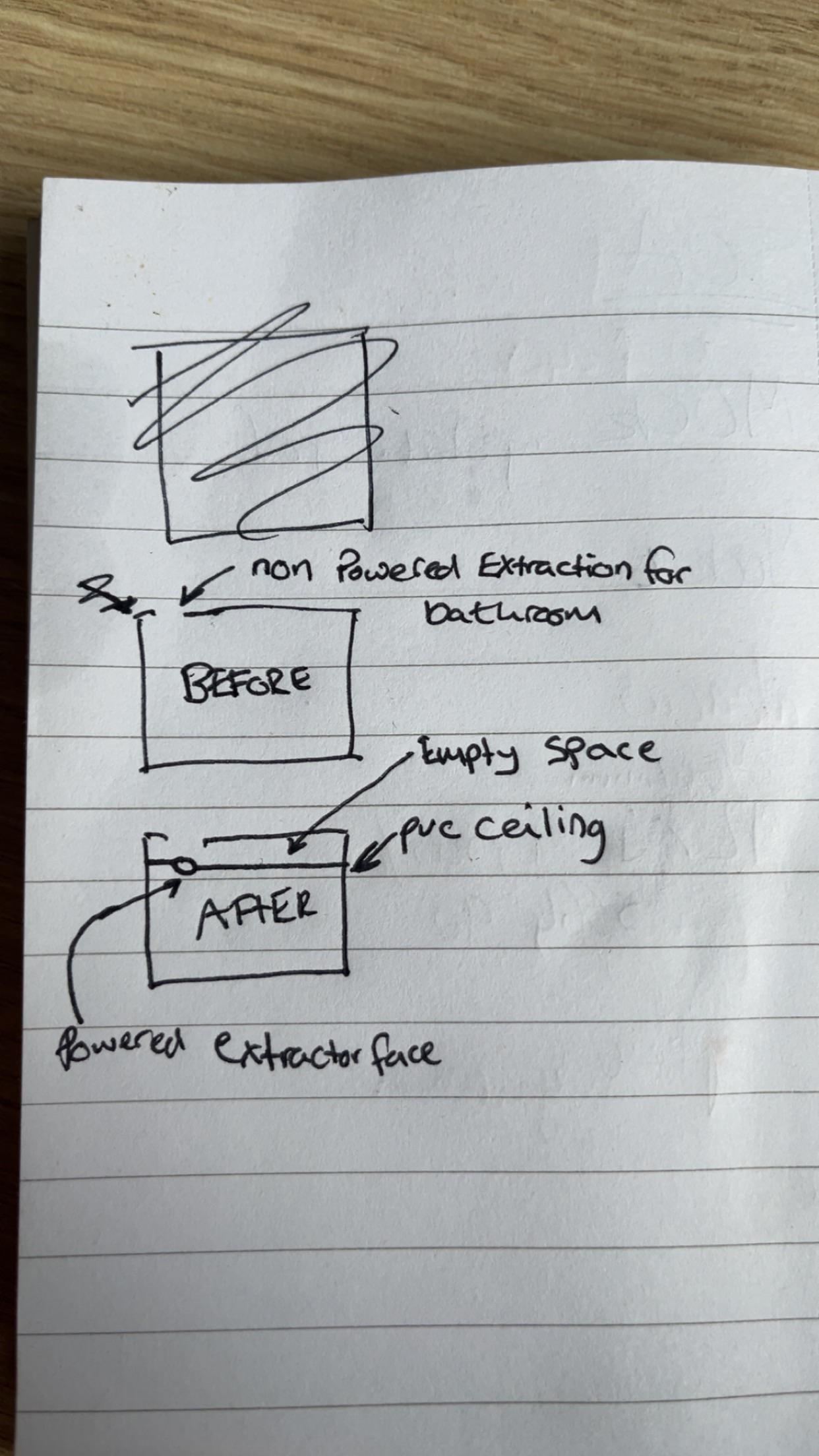 can you put an extractor fan into an empty void that has a vent r